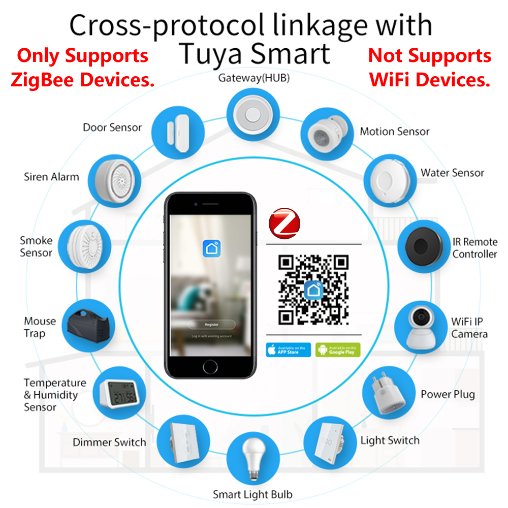 Homekit Zigbee Gateway Hub Sma - Diy Home Electronics recensie en prijs
