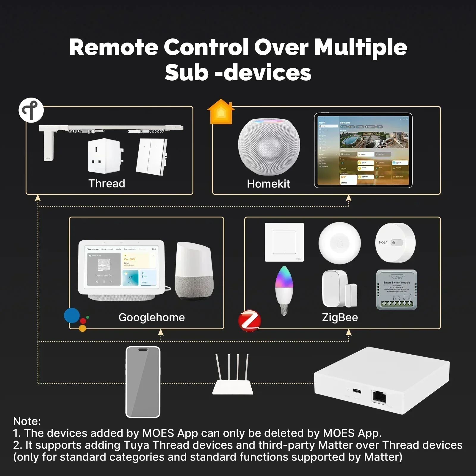 MOES Tuya Zigbee Matter Thread - Diy Home Electronics recensie en prijs
